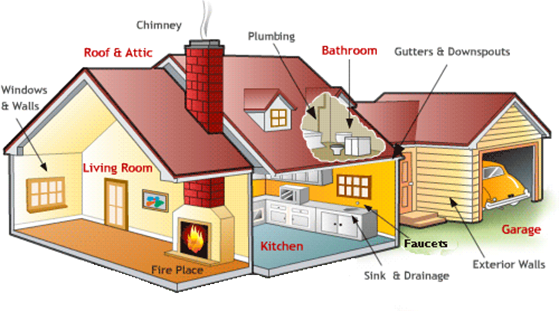 Perfect Home Inspection Report