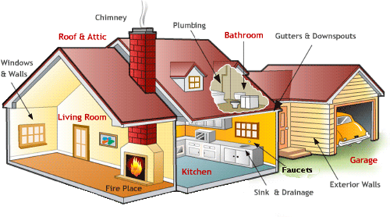 Perfect Home Inspection Report